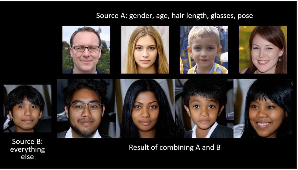 AI generated Faces