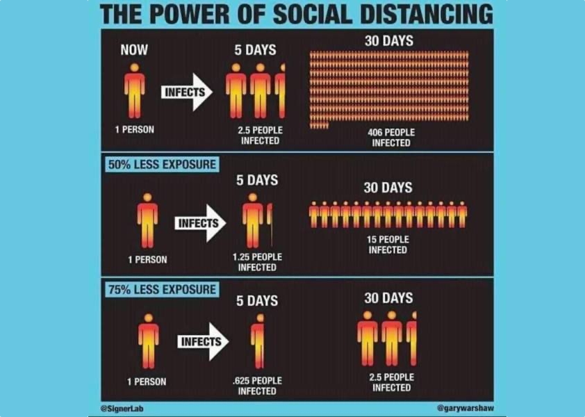 The Power of Social Distancing