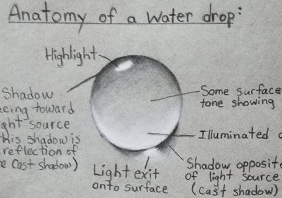 How to draw a water droplet 💧