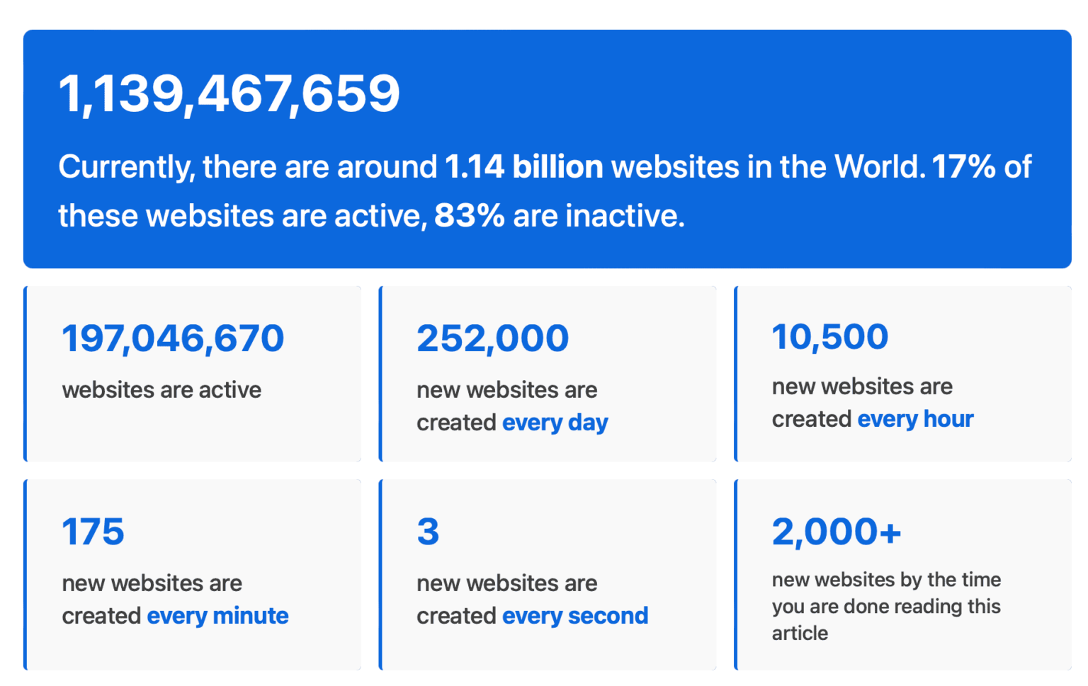 How Many Websites Are There in the World?