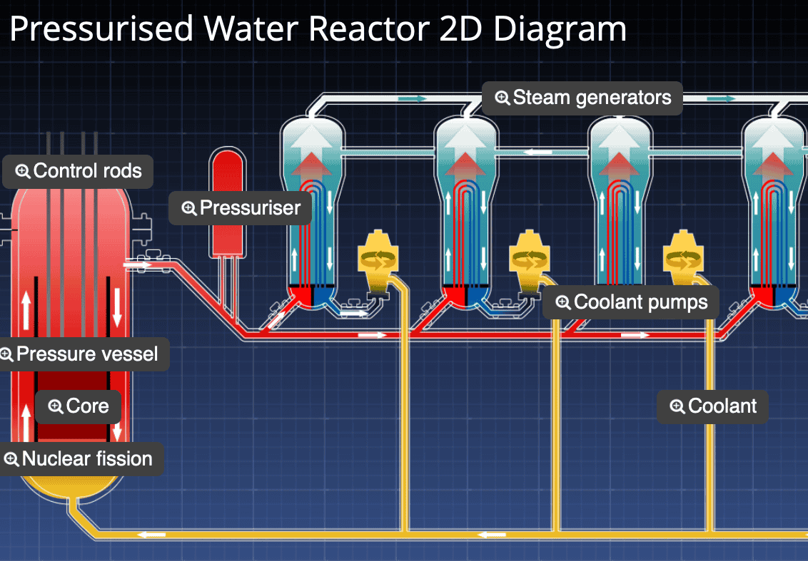 Nuclear Reactor Simulator